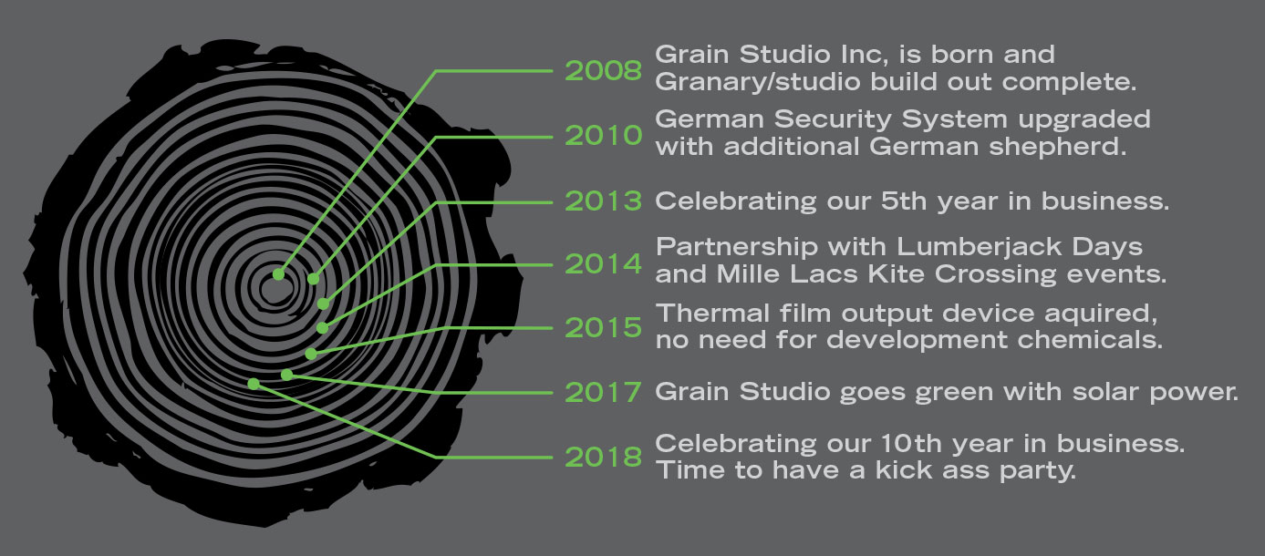 History of Grain Studio